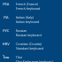 Set up keyboard language bar for all users in Windows 10