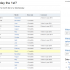 Managing Automatic Deployment rules when you don't live in the USA